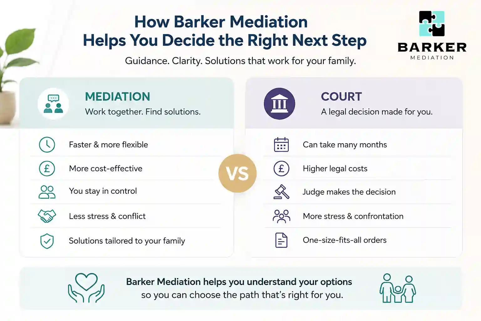 How Can Barker Mediation Help Me Decide the Right Next Step Basildon?
